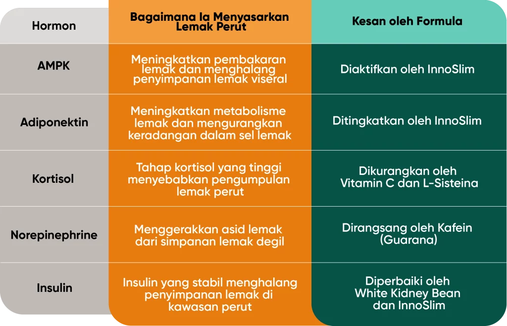 metaponin malaysia table