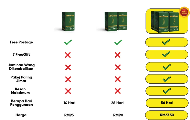 metaponin malaysia pakej