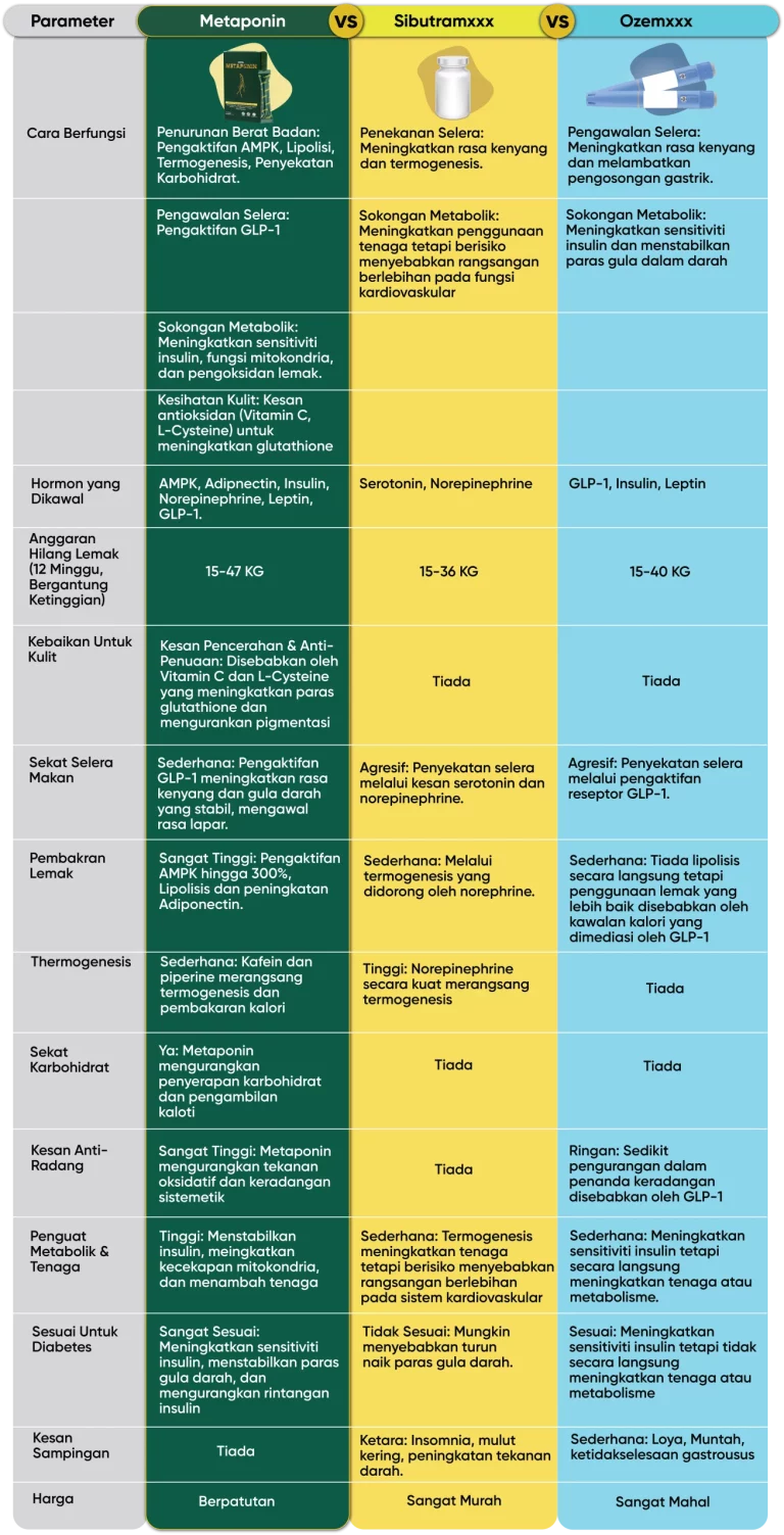 metaponin malaysia perbandingan